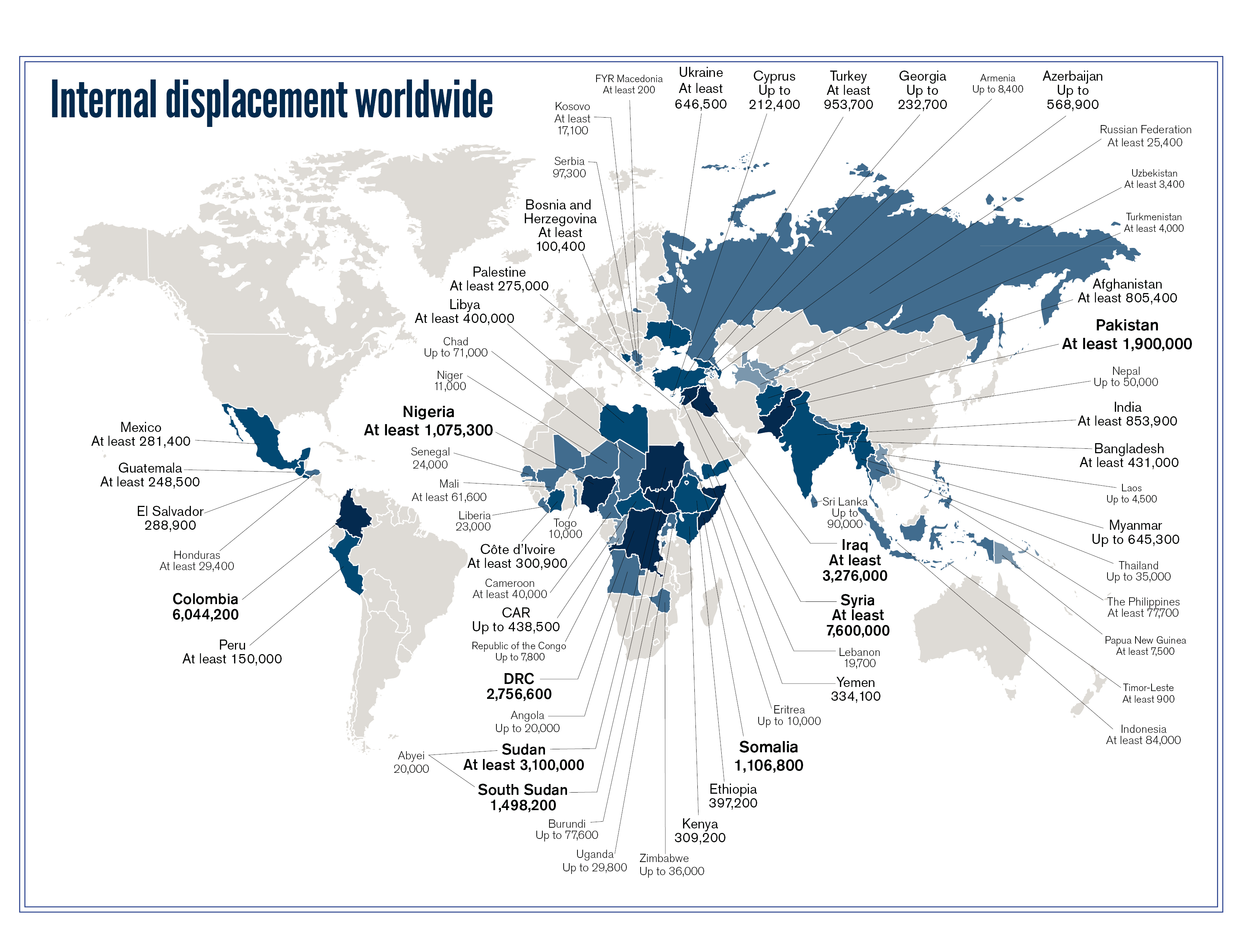 Photo: UNHCR