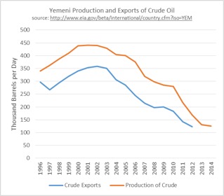 graph-1-yemen